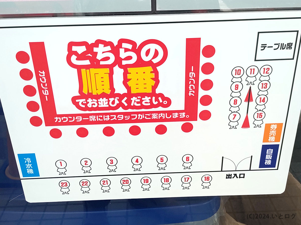 ラーメン二郎 ひたちなか店 並び方