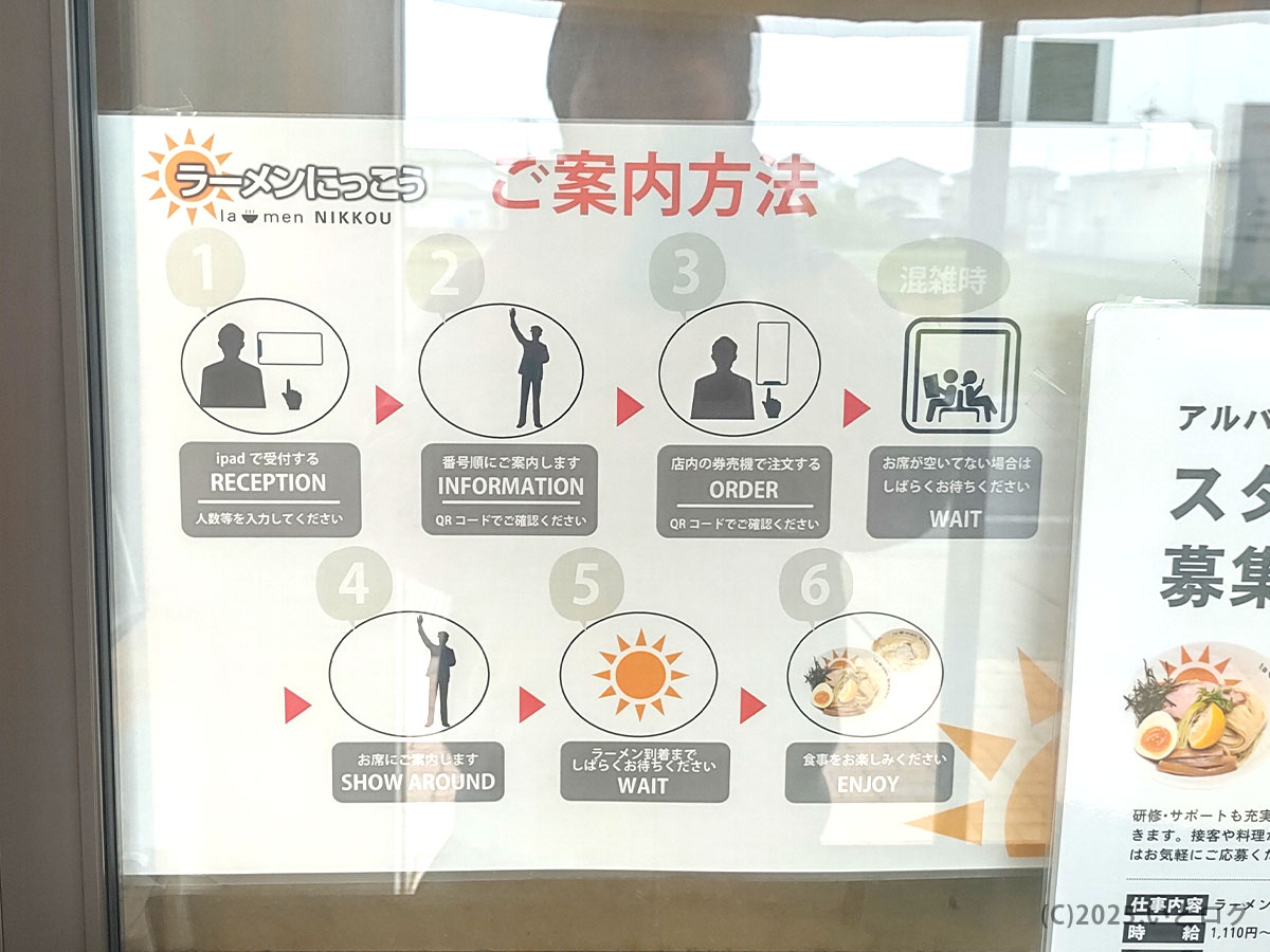 ラーメンニッコウ店舗入口に掲示された iPad受付→番号案内までのオーダーフロー図。